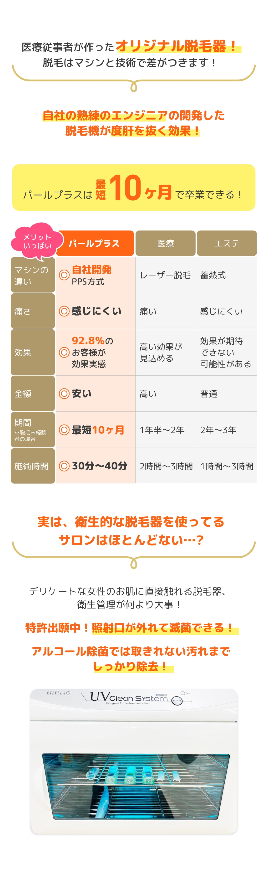 医療従事者が作ったオリジナル脱毛器！脱毛はマシンと技術で差がつきます！